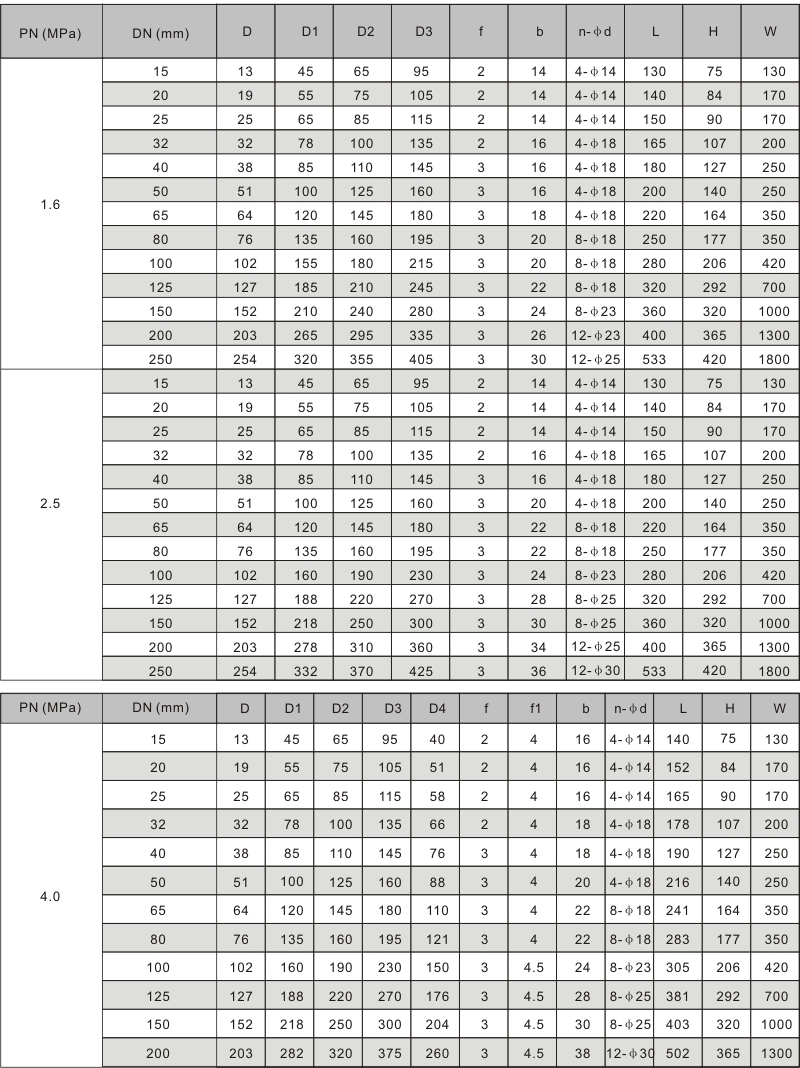qbv-soft-seated- floating-ball -valve-dimensions
